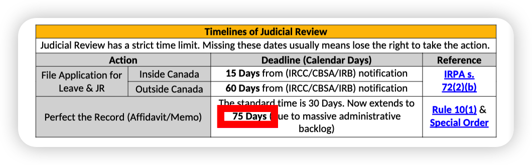 Original content showing 75 Days